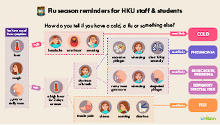 Flu Season Health Tips - Differentiate colds and flus