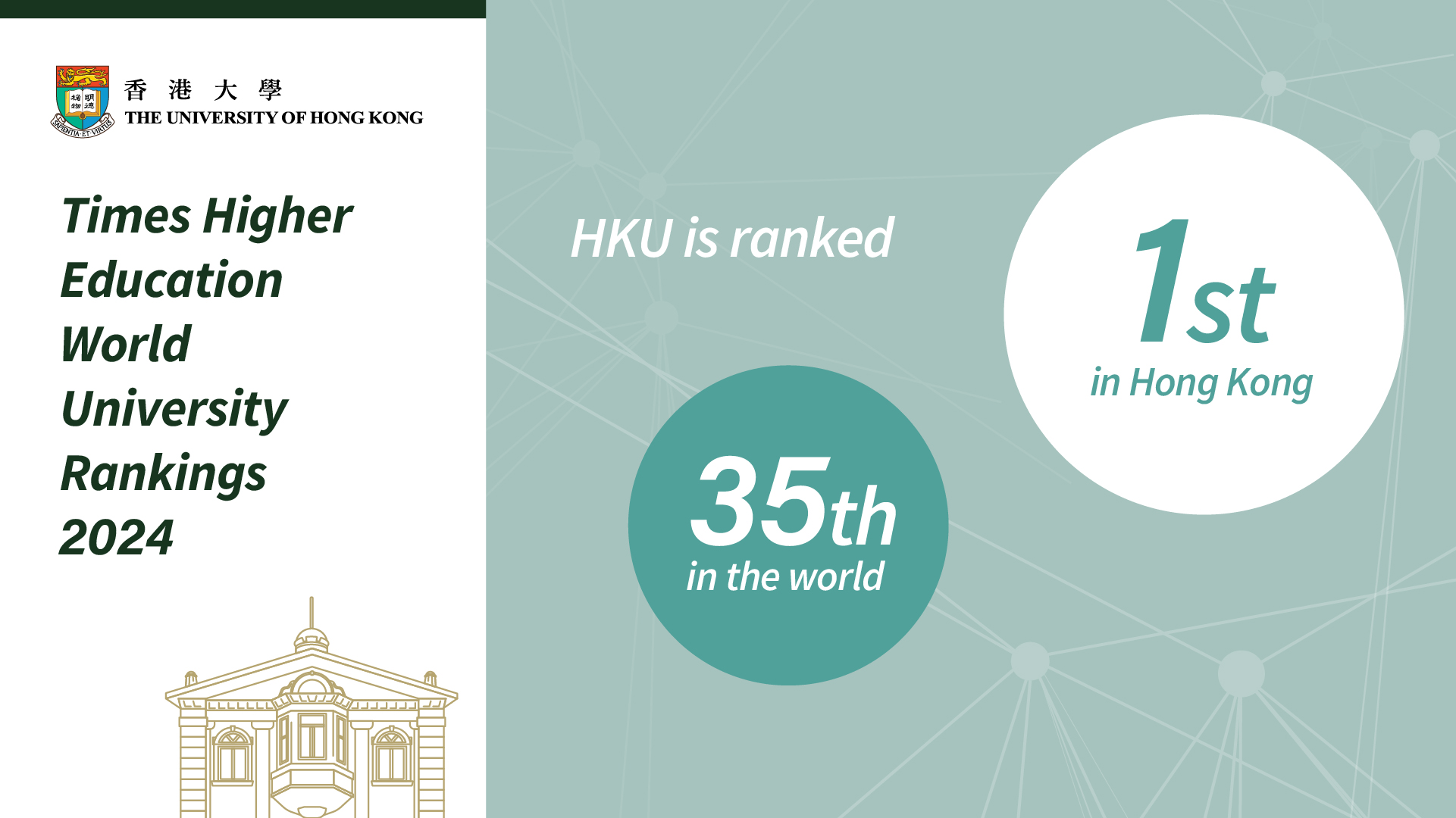 THE World University Rankings 2024