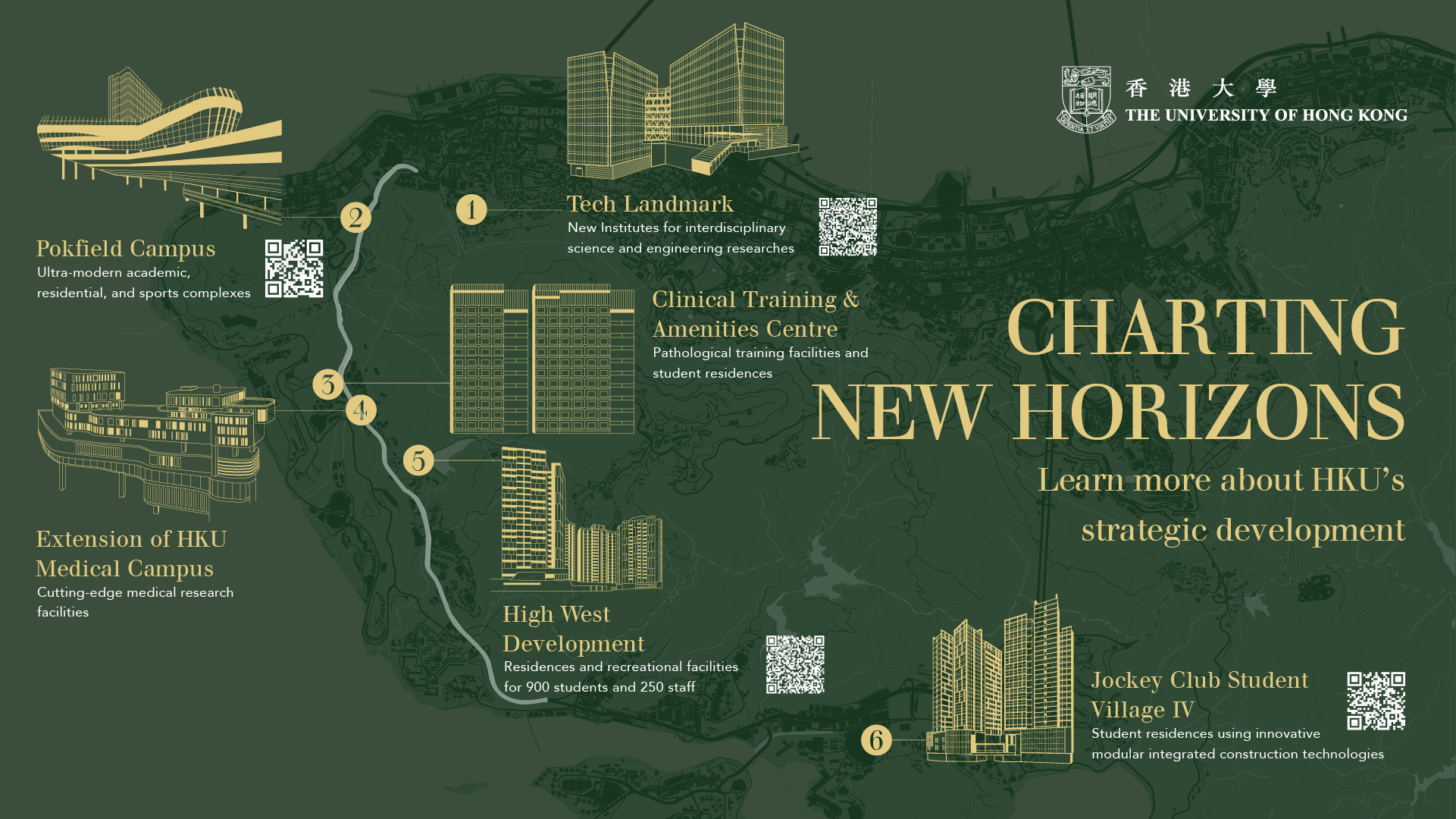 Charting New Horizons: HKU Strategic Development