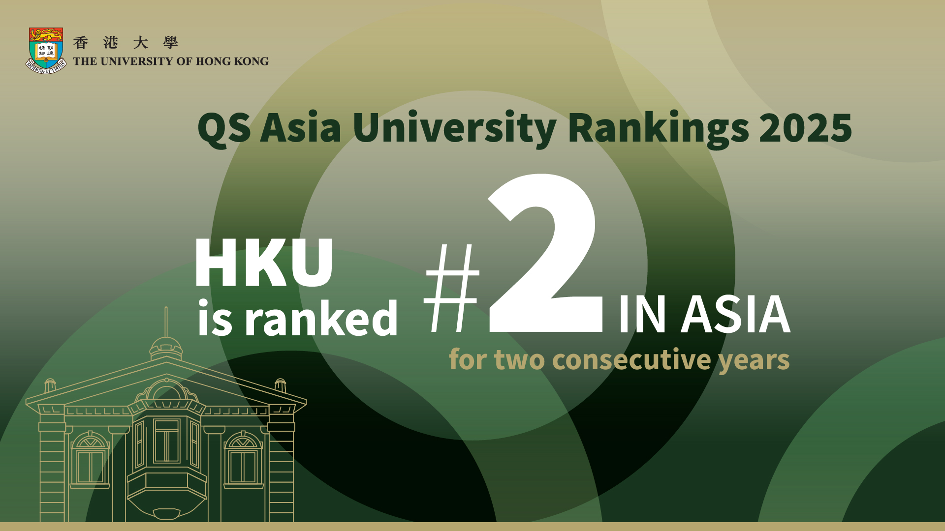 HKU Ranked #2 in the QS Asia University Rankings 2025