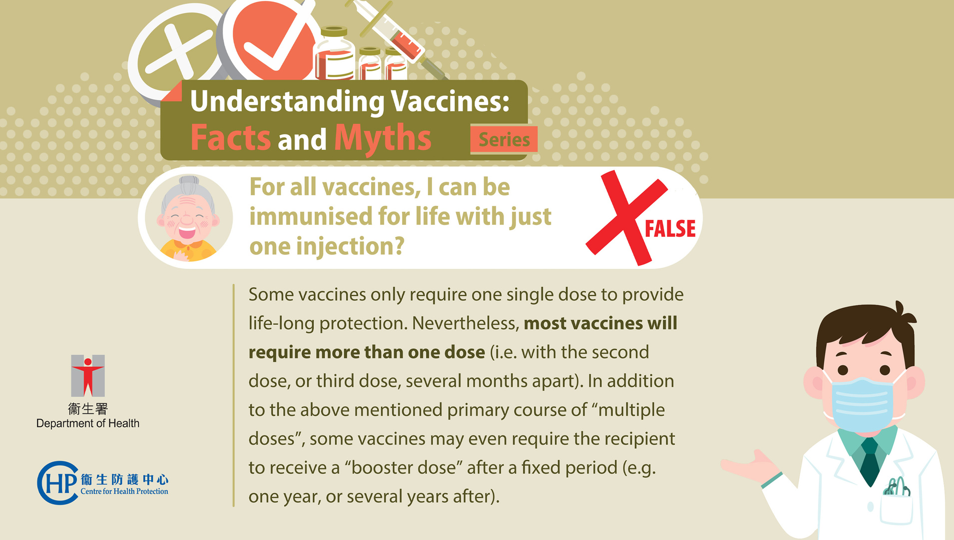 Understanding Vaccines: Facts and Myths Series 1-4