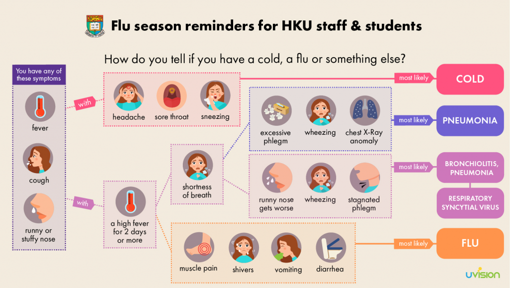 Flu Season Health Tips