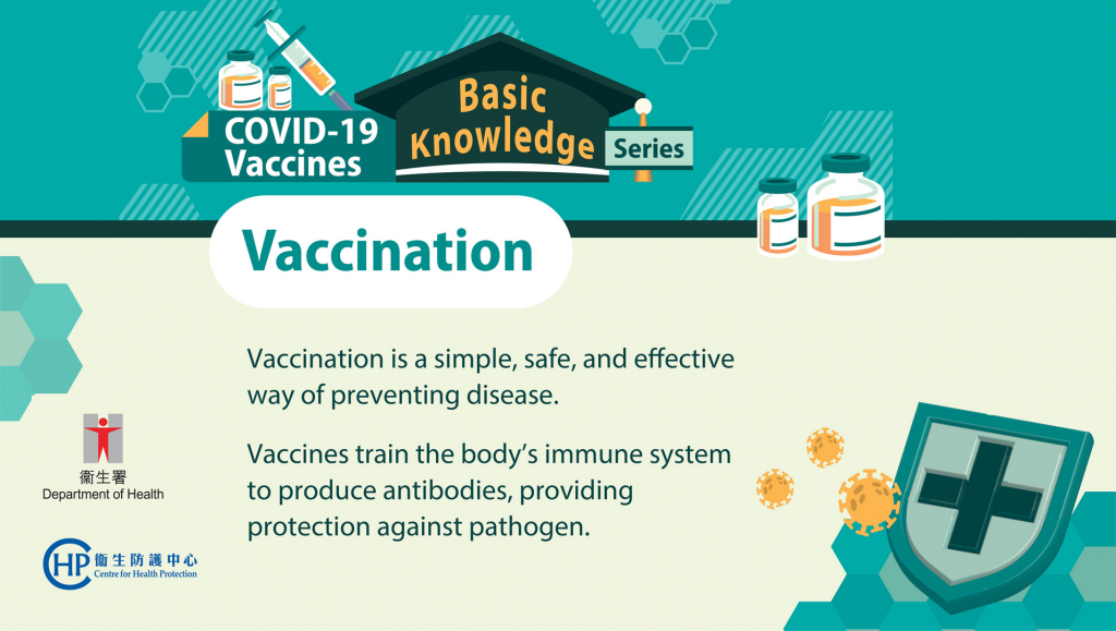 COVID-19 Vaccines Basic Knowledge Series 1-1