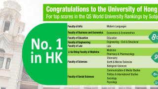 Congratulations to HKU for top scores in the QS World Rankings by Subject 2012