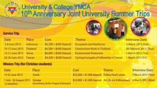 University YMCA - HKU 10th Anniversary Joint University Summer Trips