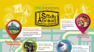 HKU Study Abroad Programmes