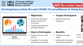 Participatory online flu and COVID-19 Surveillance in Hong Kong community