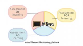 The Pedagogy and Technology of e-Learning (Topic 5): e-Learning Based Assessment for Learning