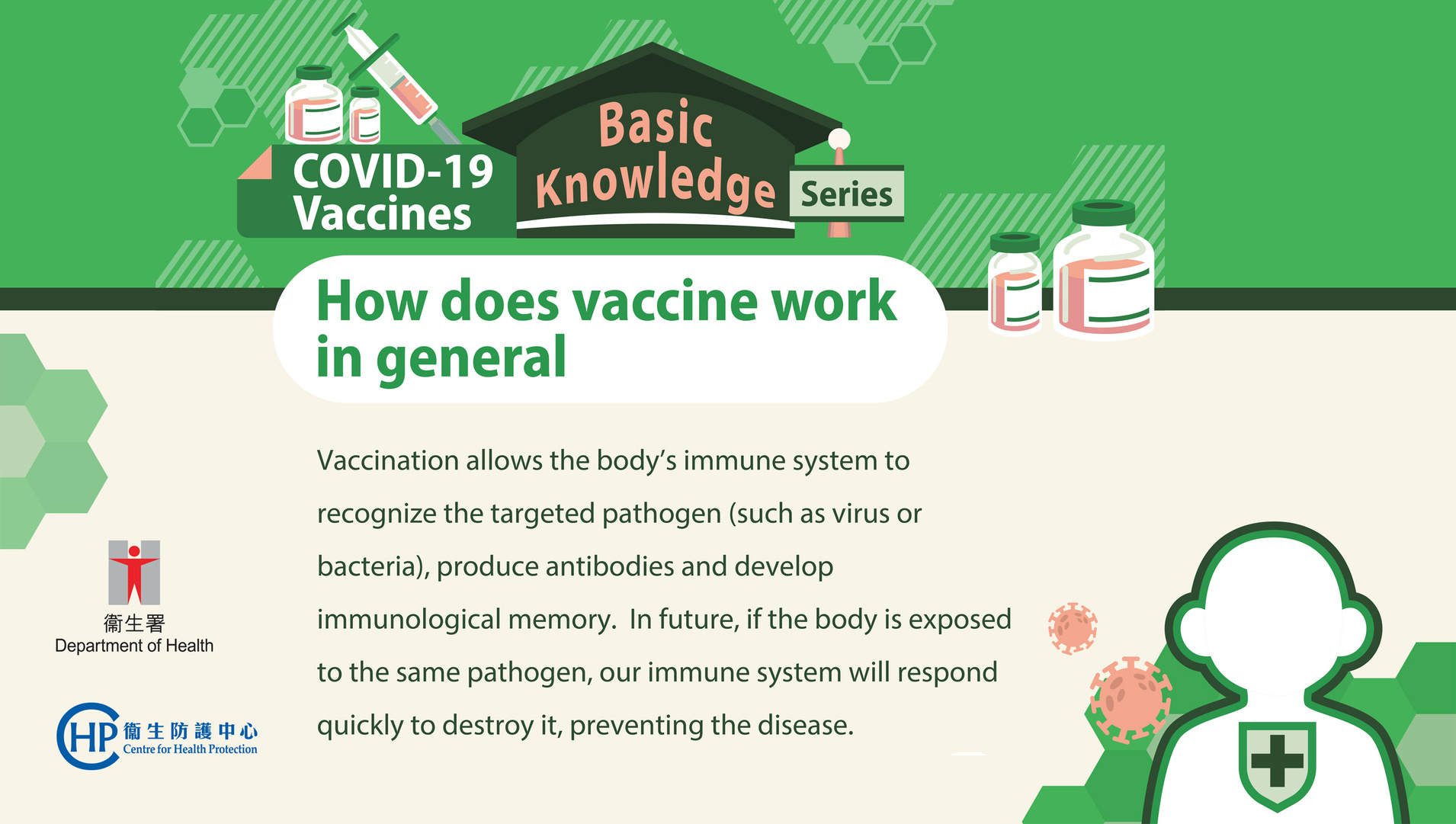 COVID-19 Vaccines Basic Knowledge Series 1-2